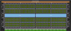 nVidia GH100 Block-Diagramm